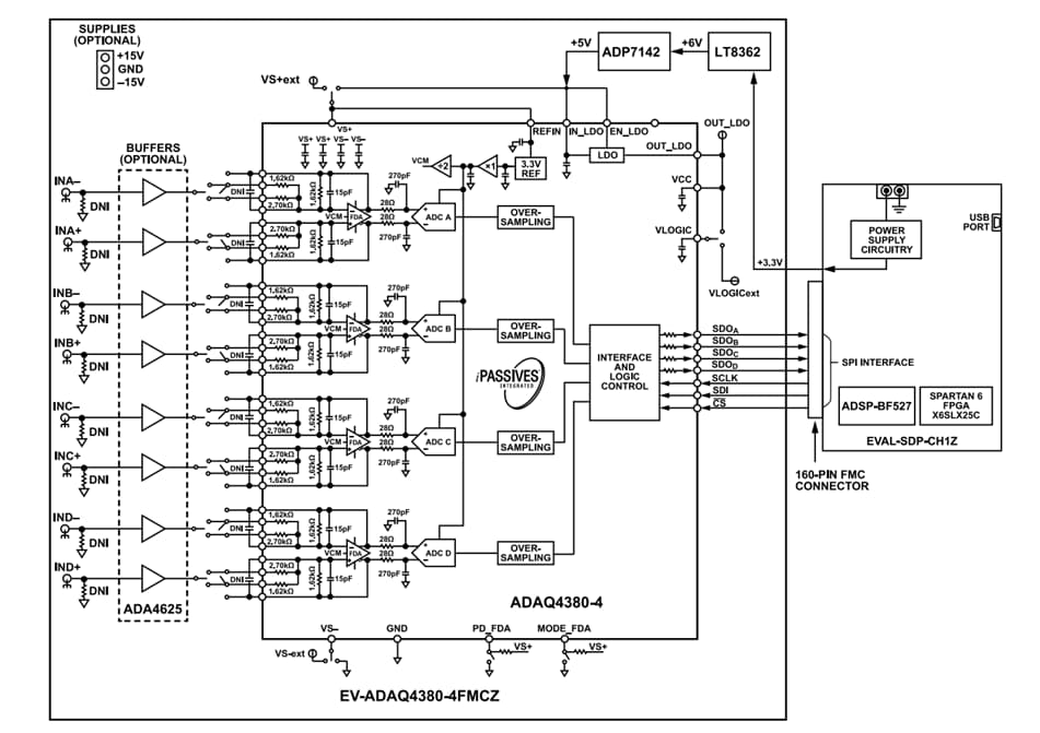 Schéma de principe - Analog Devices Inc. cartes EV-ADAQ4370, EV-ADAQ4380, etEV-ADAQ4381 